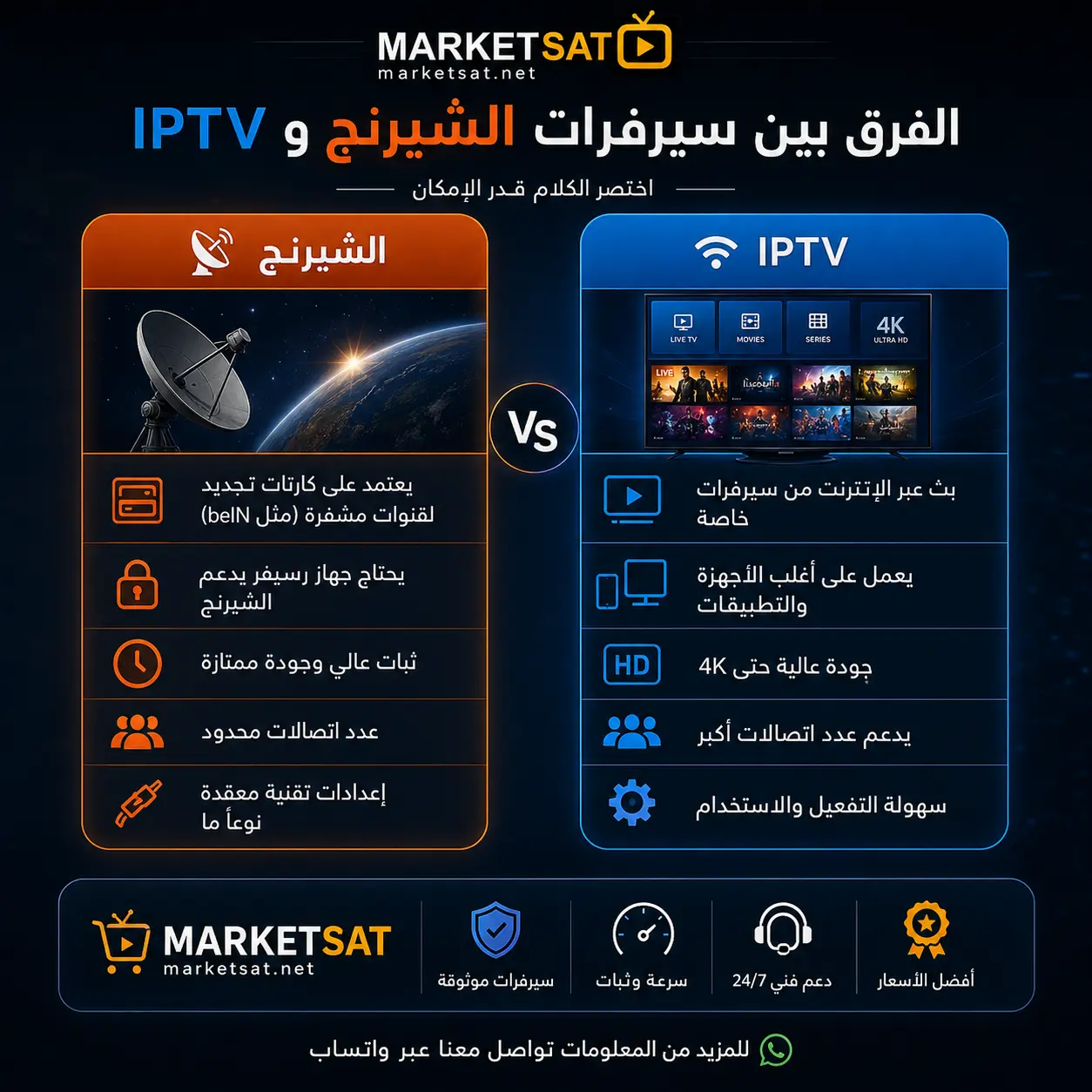 الفرق بين سيرفرات الشيرنج و IPTV: أيهما مناسب لك؟